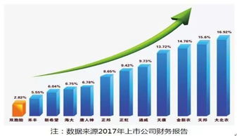 饲料业务员的一些问题~关于大北农，双胞胎集团