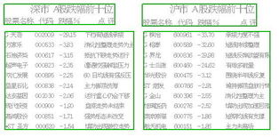 请问基金的长跌幅度是怎么算出来的?