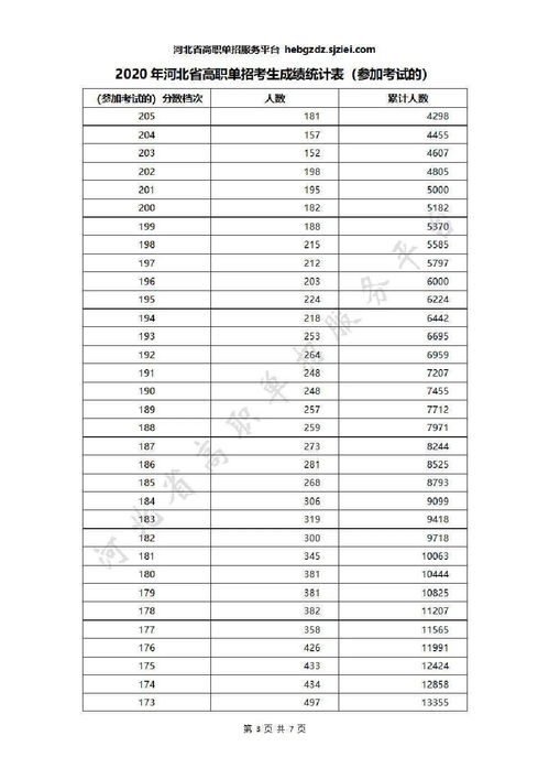 内蒙古单招学校名单，内蒙古高考志愿填报后,是否被录取怎么查