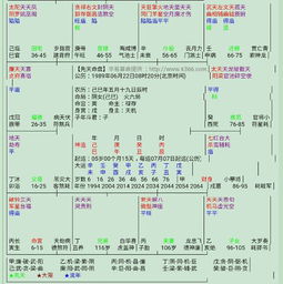 发现很多说破军女命不好的 请懂的人给分析分析 真的是事业 财运 婚 