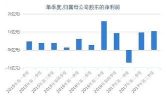 老师，请问000537广宇发展的基本面如何？