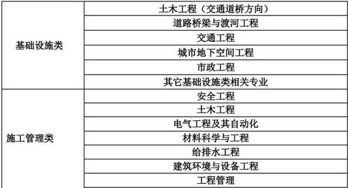 四川成都德立信水泥设计公司怎么样，工艺设计工资怎么样。