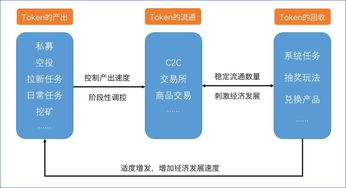 grt币总量,临界币GARD为什么那么便宜 grt币总量,临界币GARD为什么那么便宜 应用