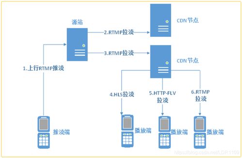 javaee开发环境搭建,linux 上面怎么搭建java开发环境