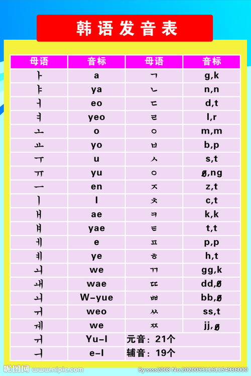 韩语发音 图片欣赏中心 急不急图文 Jpjww Com