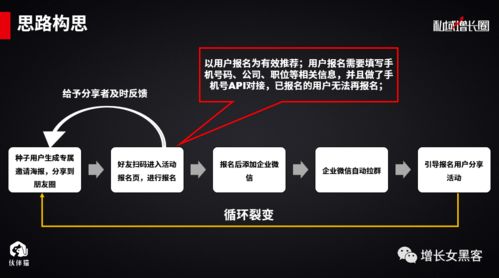 1个案例告诉你 一场线下活动,如何快速增长上万微信好友 上