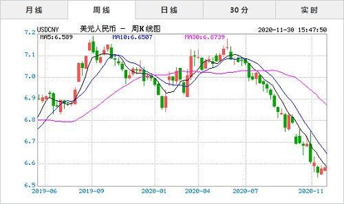 美元对人民币汇率今日汇率是多少,美元对人民币汇率今日是多少？