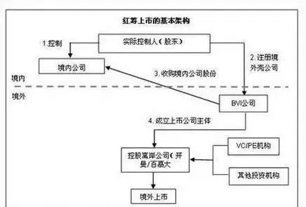 为什么有的股票选择在国外上市，国内和国外有什么实质性的区别？