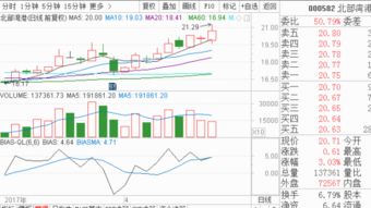 2022是 牛市元年还是熊市末年