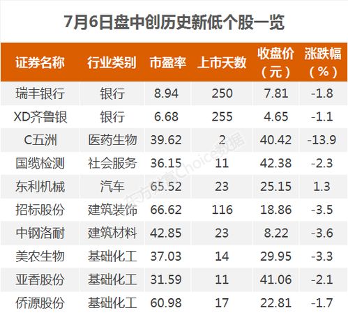 中天科技2020年业绩预测