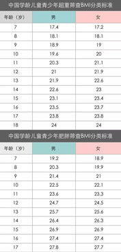 肥胖对孩子的危害 别再把孩子喂得太胖