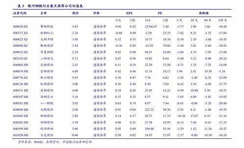 中国电信资费套餐一览表2020?