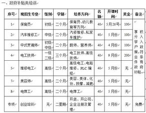 保育员学历提升计划,中专学历，在幼儿园工作，可以怎样提升到大专学历呢？