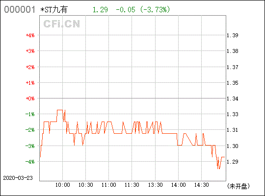 ST九发 600180 现在适不适和入手？