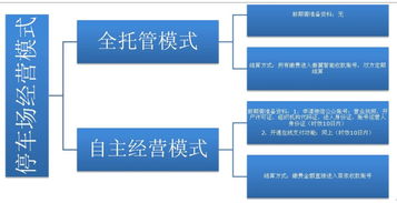 停车场智能车位系统是什么 (日本地下智能停车场模拟图)