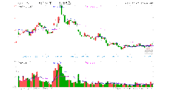 公司高管增持股票，股价会怎么波动