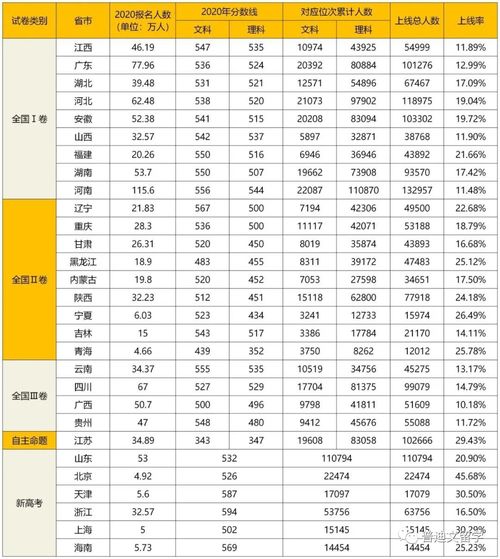 历年填报人数较少、出现降分录取现象的二本院校有哪些 历年填报人数较少、出现降分录取现象%