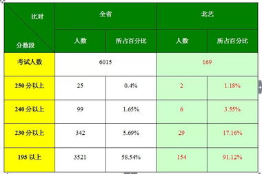 11月9日 二模 考试成绩明细及分析 