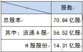 一只股票的市值是怎么计算出来的呀?