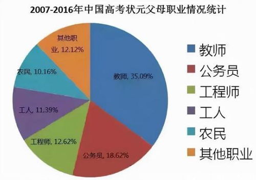 双减后,什么家庭容易出学霸 调查结果是这3种家庭,家长快看看