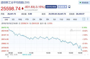 耐克股价连跌十日，跌幅3.49%