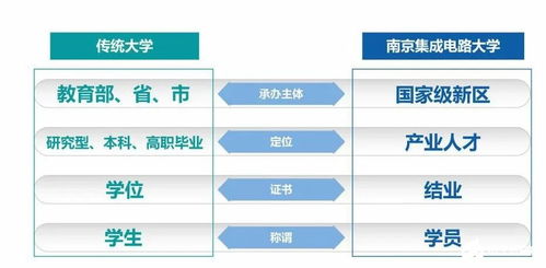 集成电路专业排名大学,：谁在技术领域独