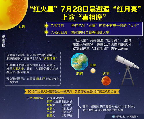 星晨生活小常识(正确打开生活的方式星晨)