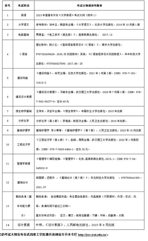 湖北专升本补录2023时间(图2)