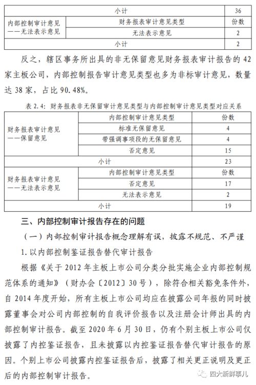 注册会计师签署的审计报告可以反映出哪些信息?