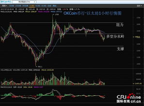  虫洞w币开盘价,雷恩斯集团的虫洞元是真是假 快讯