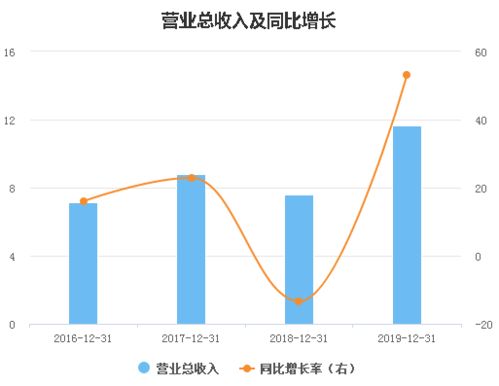 建材市场或伴随先扬后抑