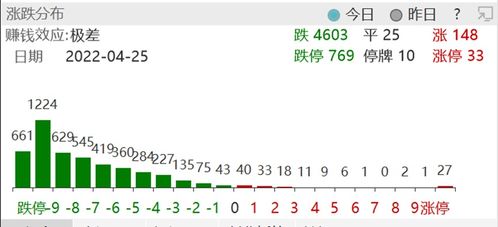 加仓平仓爆仓 加仓平仓爆仓 行情