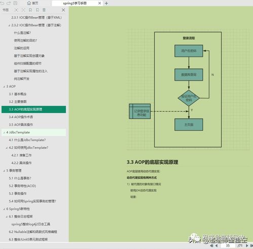 真香现场,阿里架构师整理的Spring5秘籍手册 架构导图