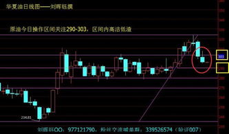 炒股指和炒原油是一样的做法吗?