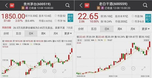 为什么白酒股票的价格高？