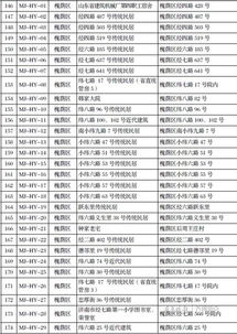 第七次全国人口普查结果公布 对楼市 就业有什么影响呢