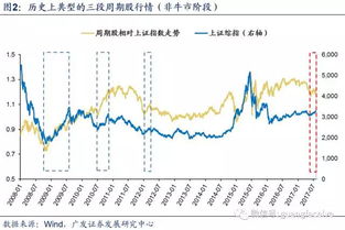 请问如何批量看到个股的半年或者一年（一定周期）的行情？