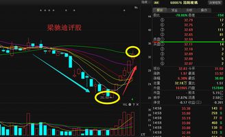 跌幅偏离值累计达到20%后出了公告，那么股价是不是会涨？？？