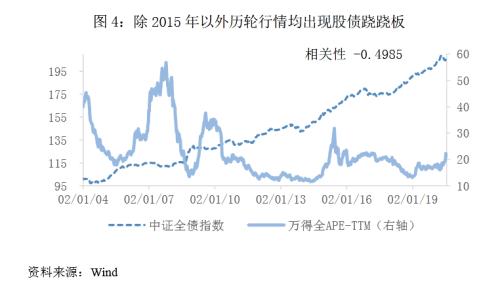 下半年股市如何?