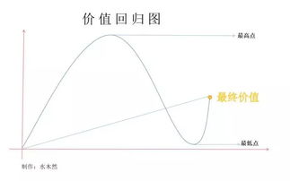 分析2019年行业周期趋势