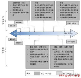 公园建造实践报告范文（ppp模式建设公园怎么运营？）