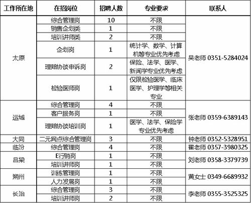 平安寿险内勤的招聘流程是怎样的啊?(平安公司的前辈给点意见啊）