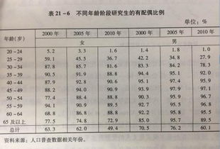 社科院报告 为什么 剩女 比 剩男 更多 