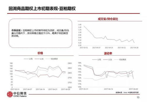 中国目前有哪些期权产品？