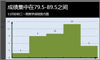 怎么用excel做地图分布图,轻松使用Excel绘制地图分布图，展现数据可视化之美