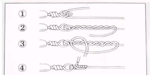 串钩怎么用图解 海钓怎么串钩怎么用图解 海钓怎么法绑制,起到一定