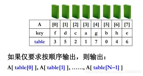 表排序