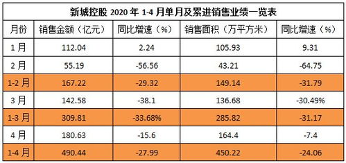 京东方A在10月18日医美龙头股排名前十下跌0.51%