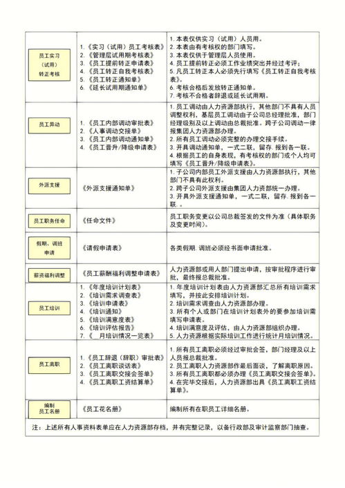 38个表格,帮你做好人力资源管理工作,HR收 