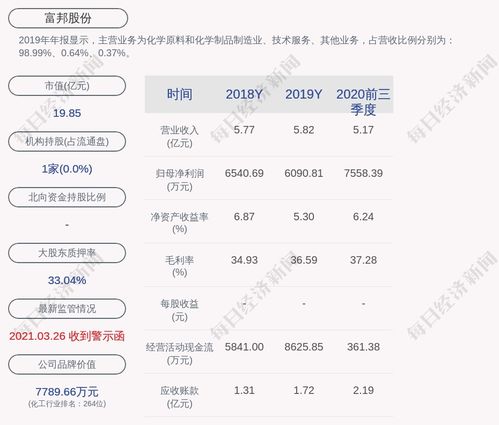  湖北富邦科技股票最新消息,湖北富邦科技股票最新动态 天富招聘